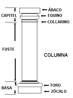 Columna