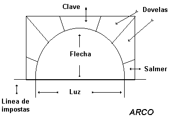 arcos2